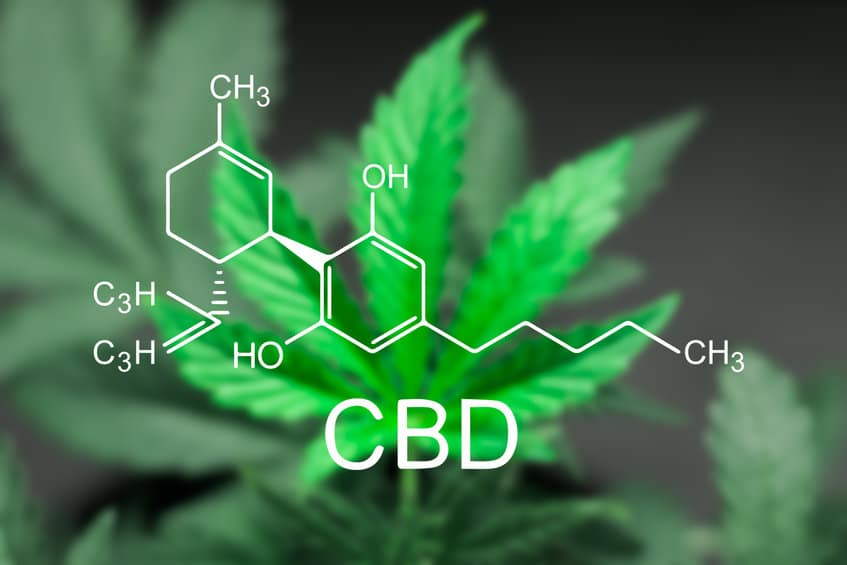 produits CBD